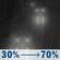 Tonight: Rain likely. Cloudy, with a low around 48. East wind 5 to 10 mph. Chance of precipitation is 70%. New rainfall amounts between a tenth and quarter of an inch possible. Tonight: Light Rain Likely